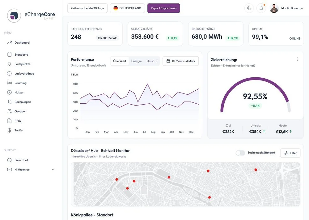eChargeCore Dashboard